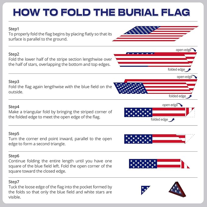 Load image into Gallery viewer, Step-by-step diagram titled "How to Fold the Burial Flag" illustrating the seven-step process of ceremonially folding the U.S. Memorial Flag into the final triangular shape with only the blue field and white stars visible.