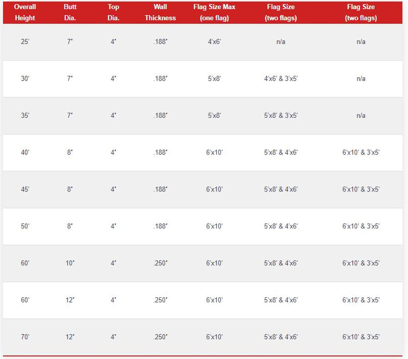 Load image into Gallery viewer, A specification chart for automatic tapered aluminum flagpoles, detailing overall height, butt and top diameter, wall thickness, and recommended flag sizes.
