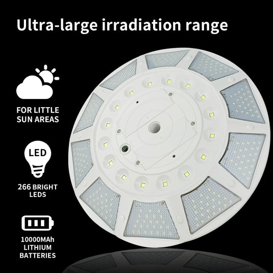 Elite Deluxe Solar Disk Light with labeled features including 266 LEDs, 10,000mAh battery capacity, and broad illumination range for low sunlight areas.