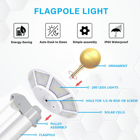 Diagram of Elite Solar Flagpole Disk Light highlighting 200 LED lights, solar cells, pulley assembly compatibility, and ornament mount.