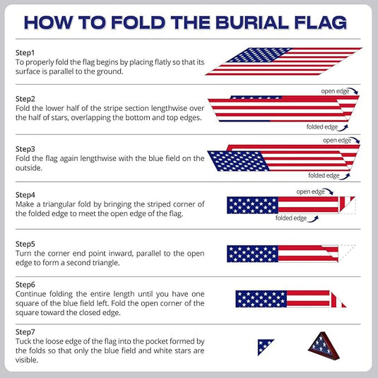 Step-by-step diagram titled "How to Fold the Burial Flag" illustrating the seven-step process of ceremonially folding the U.S. Memorial Flag into the final triangular shape with only the blue field and white stars visible.