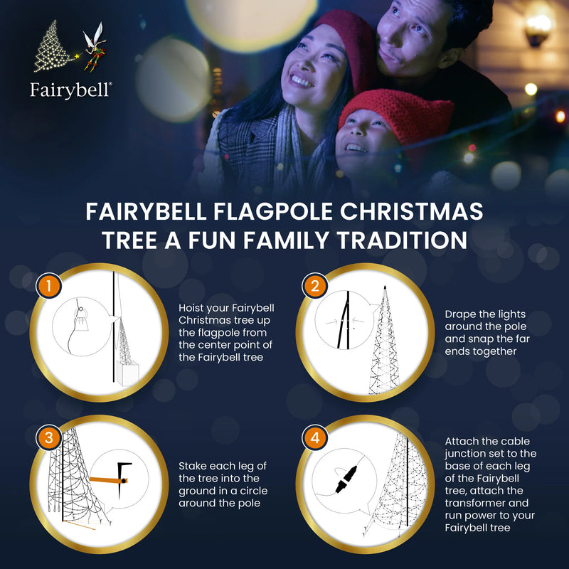 Load image into Gallery viewer, Four-step illustrated guide showing how to hoist, drape, stake, and connect power for the Fairybell Flagpole Christmas Tree.
