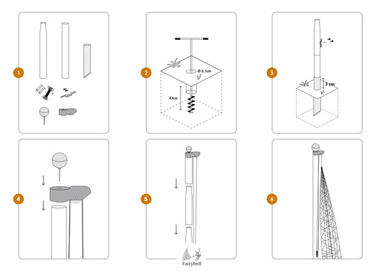 Six-step diagram illustrating the assembly and ground staking process for the Fairybell Sectional Aluminum Pole.