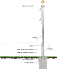 Counter Balanced Tilting Flagpole Base